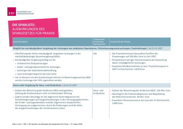 Erste Seite der Sparliste der Kassenärztlichen Bundesvereinigung